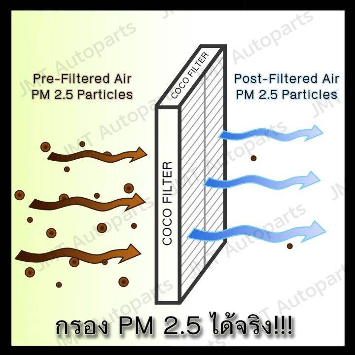 สุดคุ้ม-กรองซิ่ง-เชฟโรเลต-โคโลราโด-ปี-2012-2021-chevrolet-colorado-car-performance-engine-air-filter-กรองผ้า-กรองอากาศ-ราคาถูก-ชิ้น-ส่วน-เครื่องยนต์-ดีเซล-ชิ้น-ส่วน-เครื่องยนต์-เล็ก-ชิ้น-ส่วน-คาร์บูเร