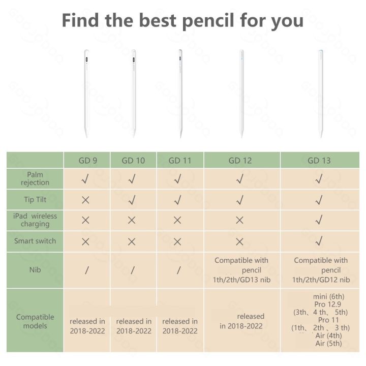 goojodoq-stylus-ดินสอ-13th-gd13-พร้อมที่ชาร์จไร้สายสำหรับ-for-ipad-mini6-8-3-air4-air5-10-9-2019-2020-2021-pro11-pro12-9