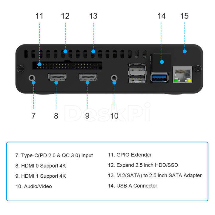 DeskPi Pro Set-top GPIO Extension Header Infrared Receiving Module with ...