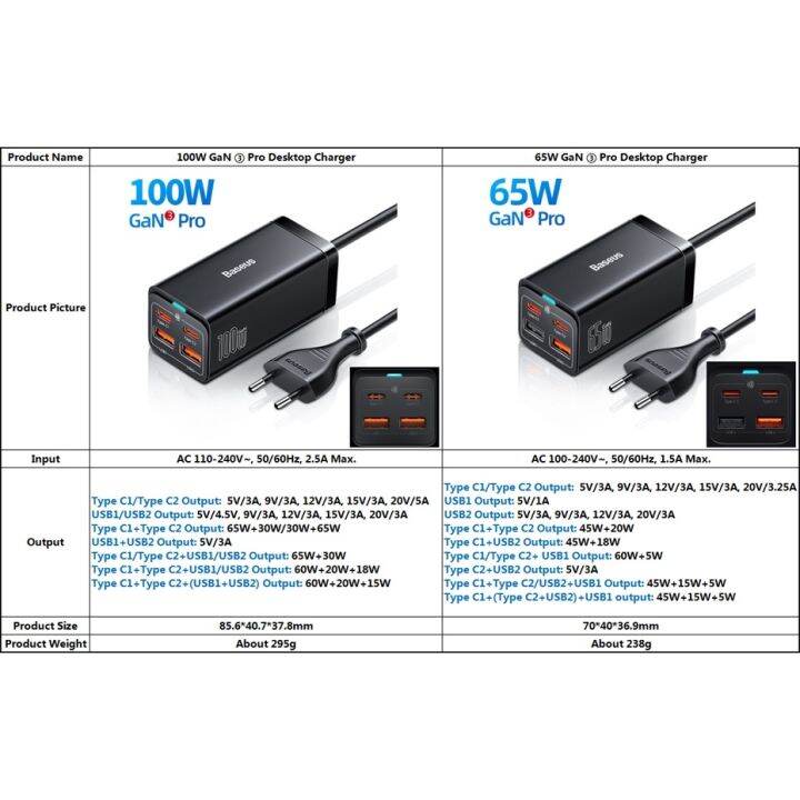 baseus-gan-ที่ชาร์จเร็ว-100w-65w-4-0-qc-3-0-pd-usb-c-type-c-usb-สําหรับโทรศัพท์มือถือ-แล็ปท็อป