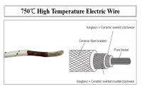 สายทนความร้อน 14 Sq.mm(750C