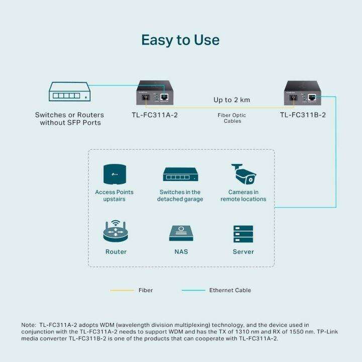 tp-link-tl-fc311a-2-v1-2-fiber-converter-media-converter-single-mode-รับประกันสินค้า-1-ปี