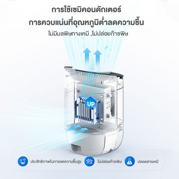 พร้อมส่ง-simplus-dehumidifiers-เครื่องลดความชื้น-ใช้ในออฟฟิศ-เครื่องลดความชื้นในครัวเรือน-แห้ง-เงียบ-ป้องกันความชื้น-ประหยัดพลังงาน-cush001