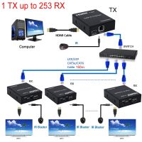 ตัวขยาย HDMI IP ยาว150เมตรอย่างเป็นทางการผ่านเครือข่ายอีเธอร์เน็ตของ RJ45 Cat5e สาย Cat 6 7ผ่านสวิตช์เครื่องส่งสัญญาณ1ไปยังตัวรับสัญญาณหลายทางสำหรับทีวีแล็ปท็อป PS4