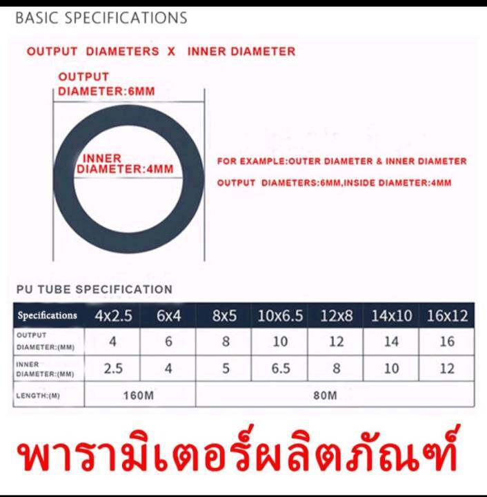 สายลมเป็นม้วน-สายลมpu-ขายเป็นม้วน