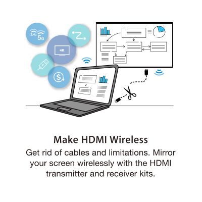 ตัวรับและส่งสัญญาณวิดีโอ HDMI ไร้สาย5G 50ม. อะแดปเตอร์ USB ดองเกิลสำหรับจอภาพทีวีสติ๊กโปรเจคเตอร์สลับพีซี