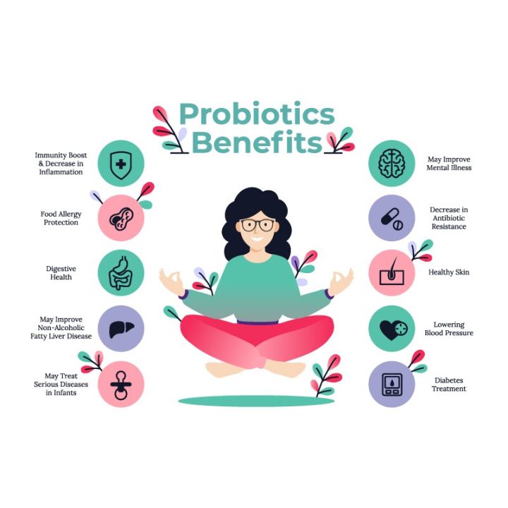 pro-bifido-probiotic-support-for-ages-50-60-time-release-tablets-hyperbiotics-โปรไบโอติคส์-สำหรับคนวัย-50-ปีอัพ