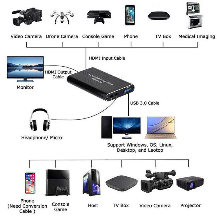 เครื่องบันทึกวิดีโอ-usb3-0การ์ดบันทึกความละเอียด4k-60hz-รองรับ-hdmi-hdmi-รองรับการบันทึกสดแบบสตรีมมิ่ง-hd-สำหรับใช้งานกับ-ps4เกม