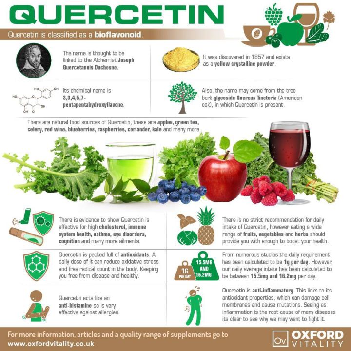 เควอซิทิน-optimized-quercetin-250-mg-60-vegetarian-capsules-life-extension-เควอซิติน