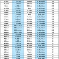 ท่อหด2:1สีดำขนาดเส้นผ่านศูนย์กลาง1 2 3 5 6 8 10มม. ท่อหดสำหรับใช้ซ่อมขั้วต่อ DIY