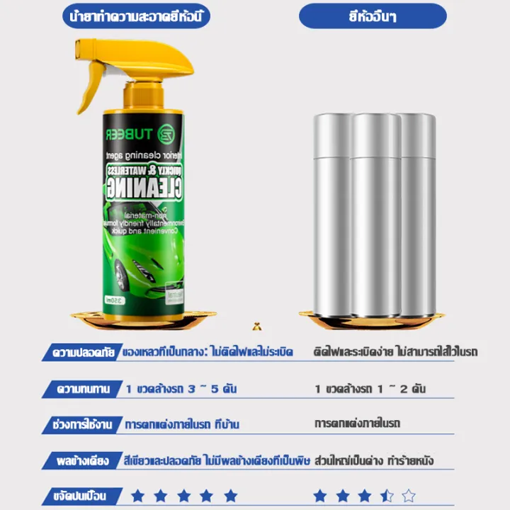 รถเก่า15ปีสะอาดทันทีอัตราขจัดคราบ99-tbte-สเปรย์ทำสะอาด-ทำความสะอาดภายในรถ-ไม่ต้องล้างใช้กับวัสดุทุกประเภท-เช่นเนื้อผ้า-หนัง-กำมะหยี่ฯลฯ-โฟมทำความสะอาด-ซักเบาะรถยนต์-สเปรย์ทำความสะอาดรถ-น้ำยาทำความสะอา