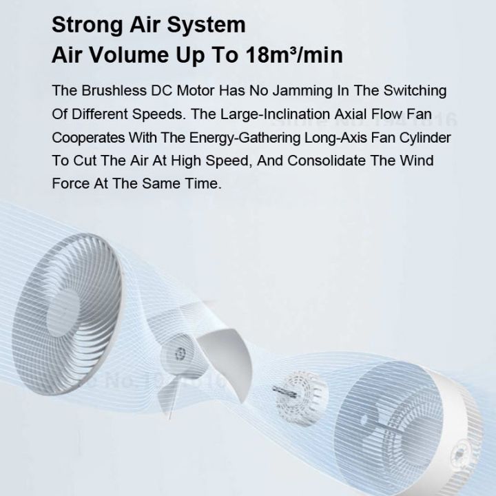 xiaomi-mijia-dc-fan-dc-frequency-conversion-circulating-พัดลมระบายความร้อน-หมุนปรับได้-90-120-องศา-ควบคุม-mi-home-app