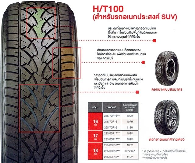 ยางรถยนต์-ขอบ20-dayton-265-50r20-รุ่น-ht100-4-เส้น-ยางใหม่ปี-2023-made-by-bridgestone-thailand