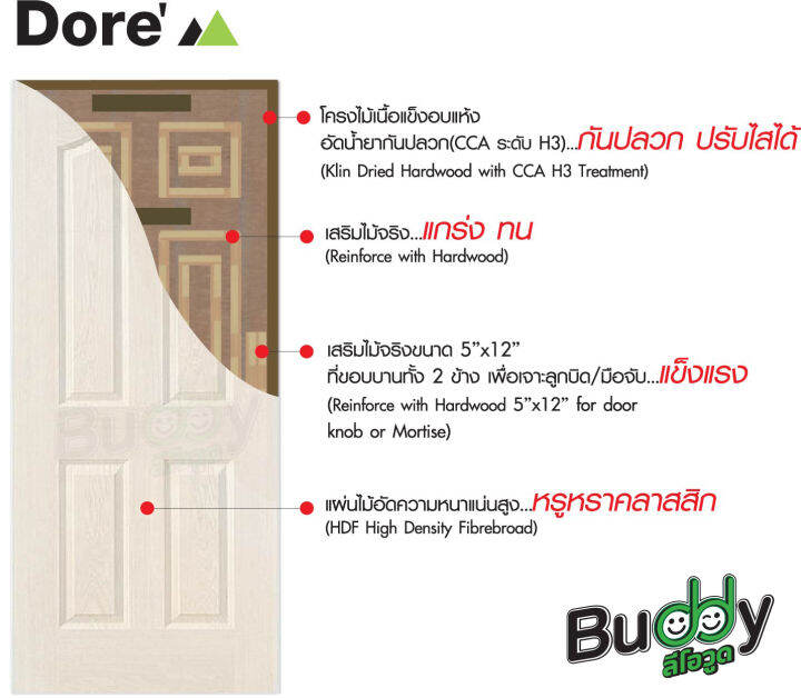 leodore-ประตู-hdf-ลูกฟัก-4-โค้ง-ผิวลายไม้-สีรองพื้นขาว-ขนาด3-5-x-90-x-200-ซม