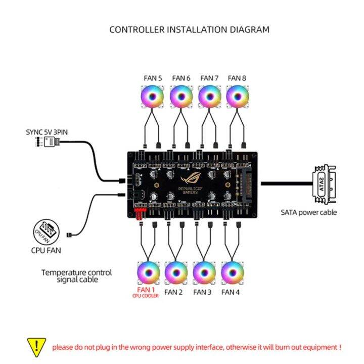 1-to-8-way-splitter-rgb-pwm-hub-pc-5v-3pin-12v-4pin-cooling-fan-hub-rgb-cable-splitter-hub-for-motherboard-led-strip-control-usb-hubs