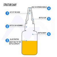 20ml Super Glue Loctite 424 Repairing Glue Instant Adhesive Loctite Self-Adhesive Quick-drying Glue