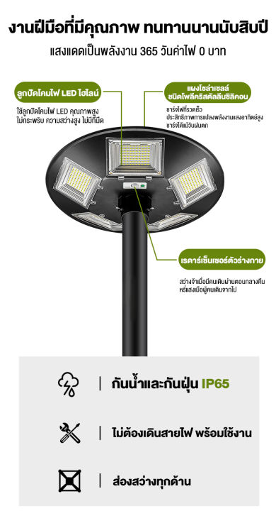 รับประกัน10ป-ไฟโซล่าเซลล์-ไฟufo-ไฟโซล่าเซลถนน-solar-street-light-1000w-3000w-4000w-ไฟถนนled-โซล่าเซลล์-ไฟแสงอาทิตย์-แสงสีขาว-โคมไฟถนน-กันน้ำและป้อ