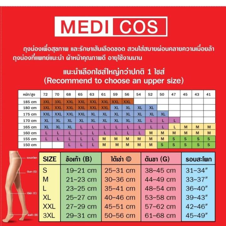 medicos-ถุงน่องรักษาเส้นเลือดขอด-class2-แรงดัน-23-32mmhg-แบบเต็มตัว-คลุมเท้า-p1