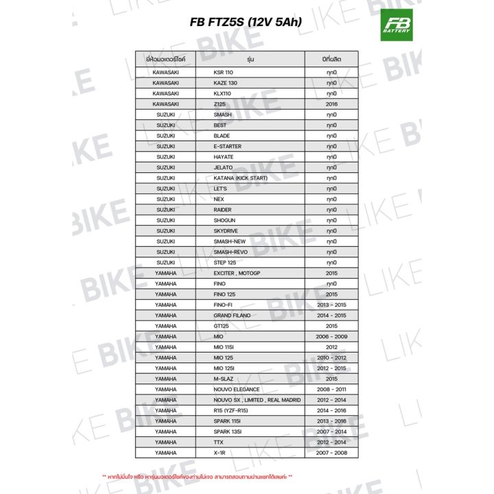 สินค้าใหม่-ลอตใหม่ล่าสุด-fb-ftz5s-12v-3-5ah-แบตเตอรี่มอเตอร์ไซค์-แบตเตอรี่แห้ง-สำหรับ-wave-click110-scoopy-zoomer-x-fino-mio-ลด-50