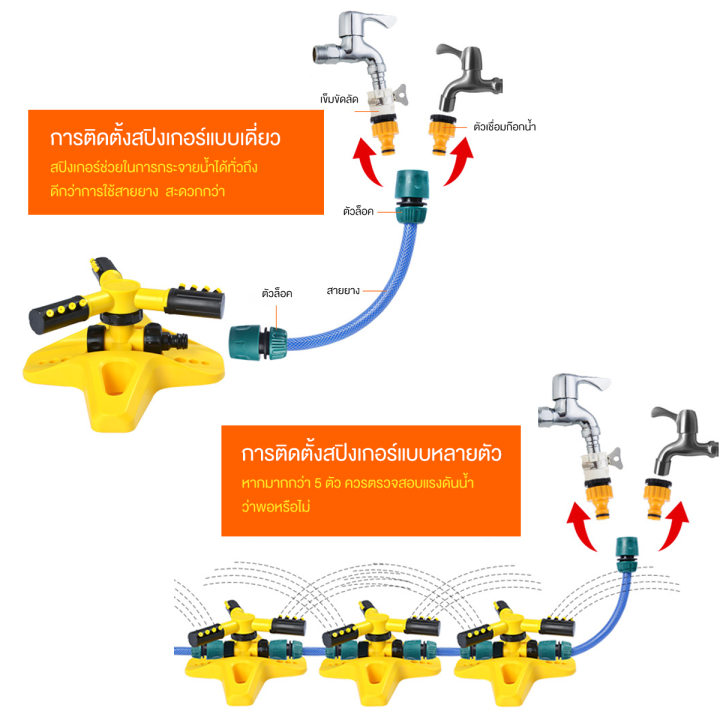 สปริงเกอร์สนามหญ้า-หัวสปริงเกอร์-สปริงเกอร์น้ำ-สปริงเกอร์รดน้ำ-รดน้ำต้นไม้-360-องศา