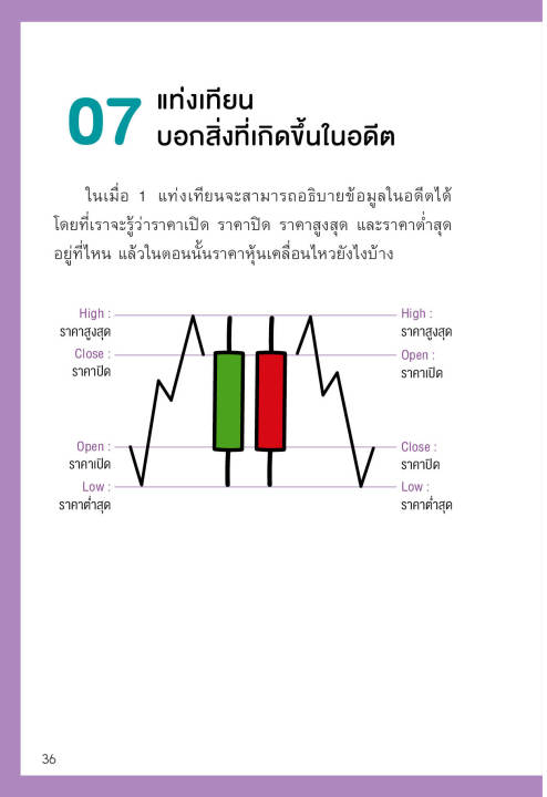 แถมปกฟรี-5-steps-เทรดหุ้น-จากเริ่มต้น-จนเทรดเป็น