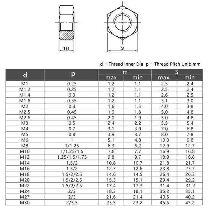 3-50pcs-m2-m2-5-m3-m4-m5-m6-m8-m10-m12-m14-m16-m18-m20-m22-m24-316-stainless-steel-hex-nut-hexagon-nuts-nails-screws-fasteners