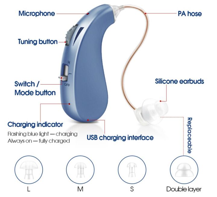 zzooi-2022-hottest-hearing-aid-rechargeable-digital-hearing-amplifiers-wireless-mini-hearing-aids-for-80-90db-moderate-loss