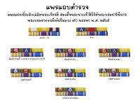 แพรแถบตำรวจ อัพเดต 2565