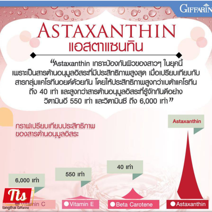 ส่งฟรี-แอสตาแซนธิน-เสริมอาหาร-แอสตาแซนธินผสมวิตามินซี-ชนิดแคปซูล-วิตามินซี-กิฟฟารีน-อาหารเสริม-สาหร่ายแดง-astaxanthin-giffarine