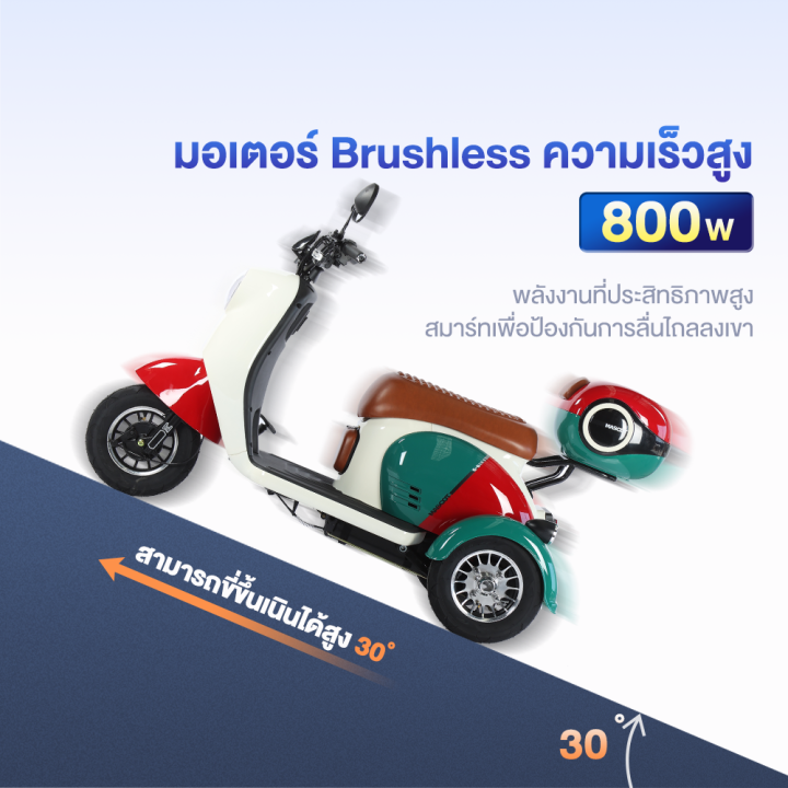 รถสามล้อไฟฟ้า1000w-สกู๊ตเตอร์ไฟฟ้า-รูปทรงน่ารัก-มีที่เก็บของ-พร้อมแบต48v20ah-ความเร็ว-35-40-กิโลเมตร-ชั่ว-ประกอบ-95-จอled-จักรยานไฟฟ้า-พร้อมส่ง