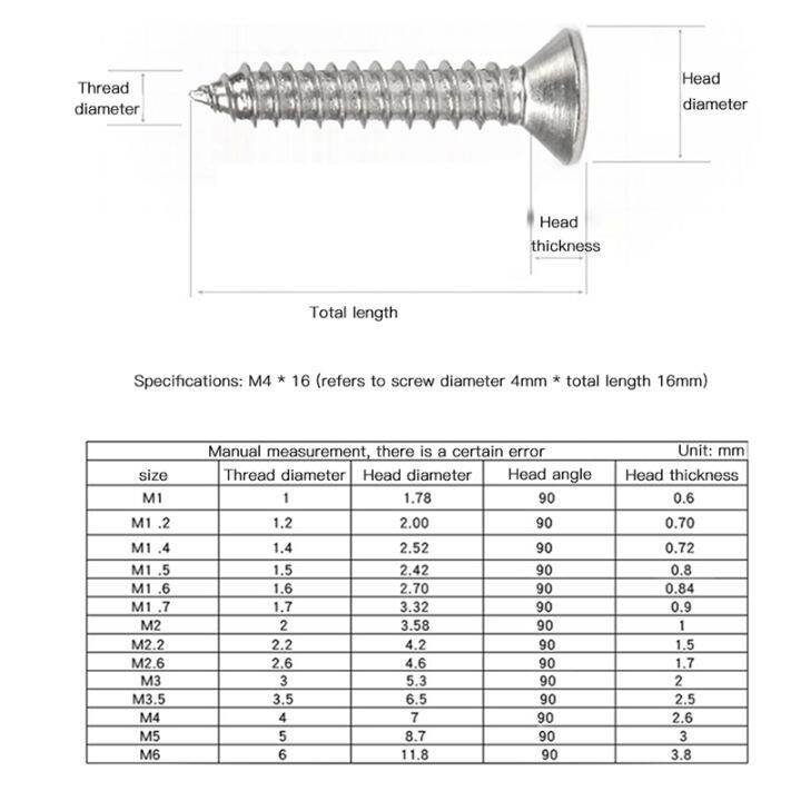 haotao-hardware-luchang-m4-m5-50ชิ้นสแตนเลสตนเองแตะสกรูฟิลลิปสกรูเคาน์เตอร์จมไม้สกรูคอมพิวเตอร์สกรูขนาดเล็ก