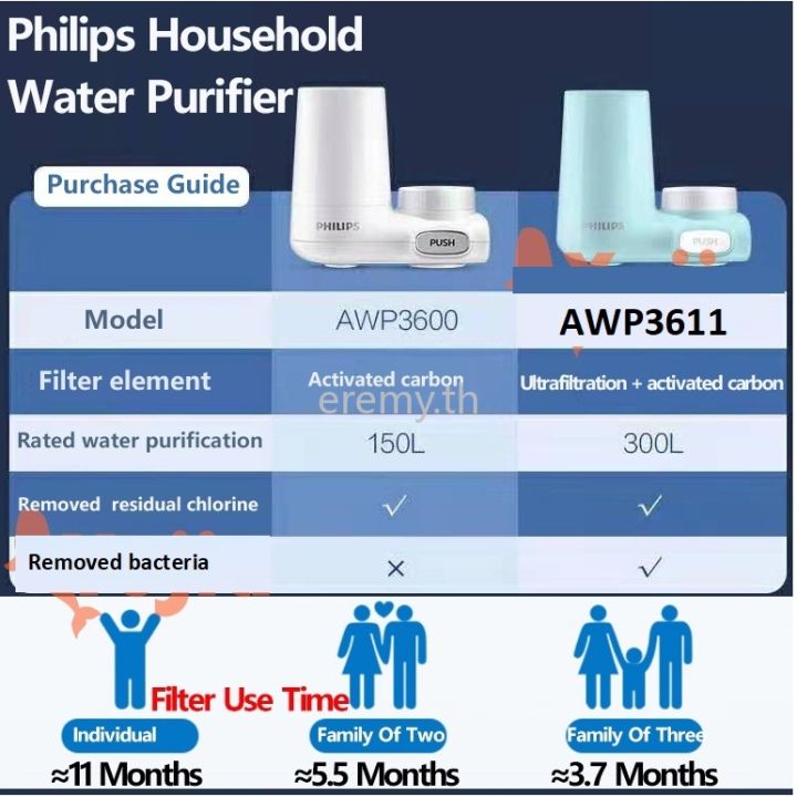 philips-เครื่องกรองน้ําดื่ม-awp3600-สําหรับห้องครัว