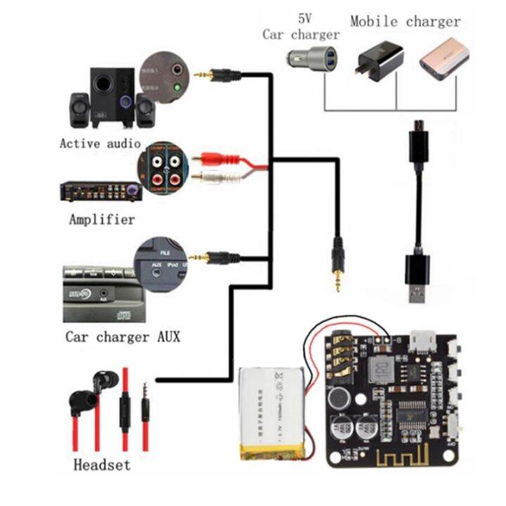 ready-stock-โมดูลเครื่องเล่นเสียงสเตอริโอบลูทูธ-5-0-พร้อมกล่อง-bt5-0-pro-mp3