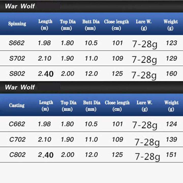 แหวนนำฟูจิดีไซน์ใหม่-nsbk53eemmt-joran-cetak-penggulung-ยาว1-98ม-2-1ม-2-4ม-น้ำหนักล่อ7-28ก-ที่จับคาร์บอนไฟเบอร์คันเบ็ดตกปลาอเนกประสงค์