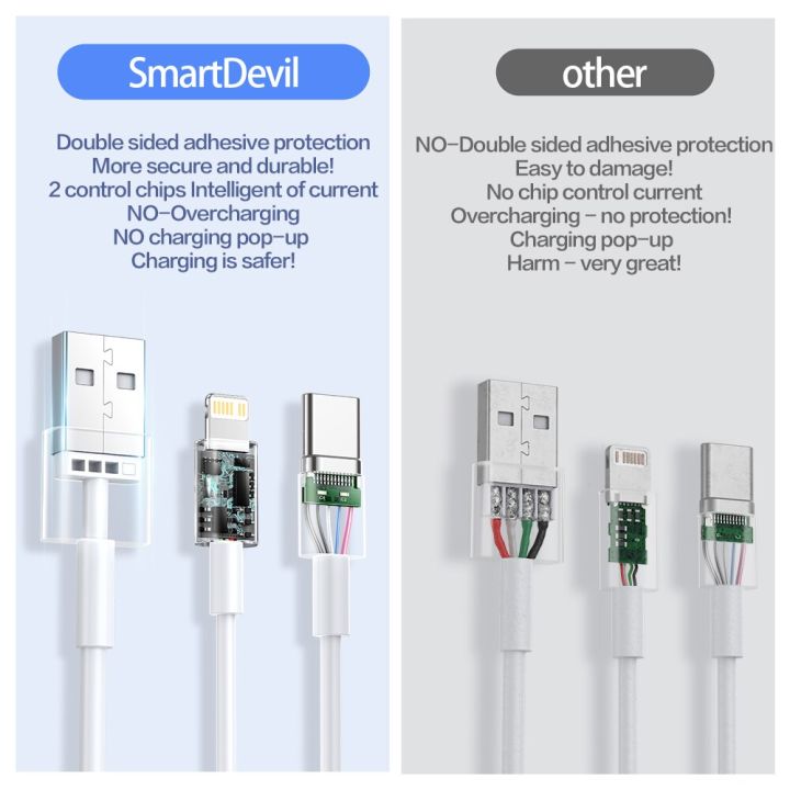 smartdevil-20w-usb-cable-for-iphone-14-11-12-13-pro-max-8-plus-x-xr-phone-fast-charging-data-sync-for-ipad-ipod-lightning-3a-3-0-docks-hargers-docks-c