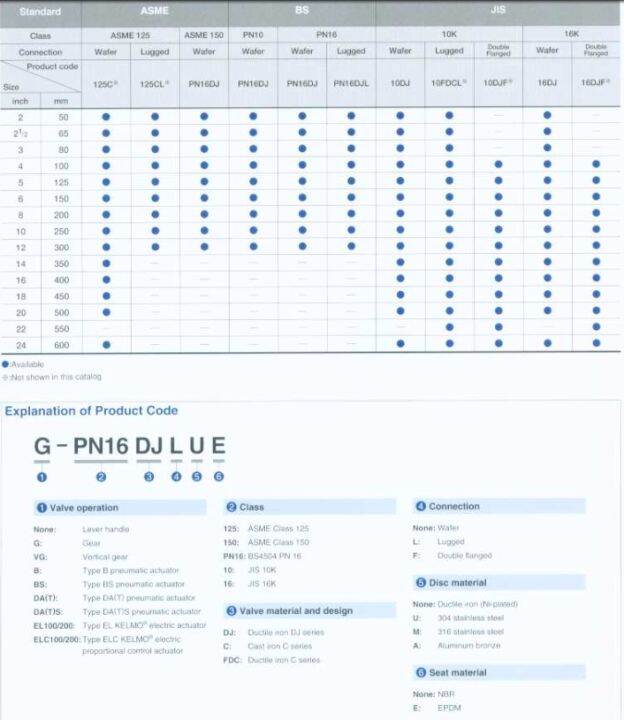 บัตเตอร์ฟลาย-วาล์วปีกผีเสื้อ-kitz-รุ่น-g-pn16djue-4-นิ้ว