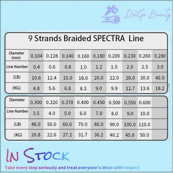 คลังสินค้าพร้อม-1ม้วน100-300-500m-สายตกปลาหลากสี9-strands-super-strong-zero-elasticity-ลวดถัก-fishing-tackle