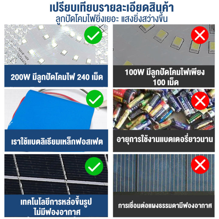 สามสี-โคมไฟเพดาน-ไฟโซล่าเซลล์-solar-light-led-ไฟเพดาน600w-1000wไฟสปอร์ตไลท์-แสงทางเไฟพลังงานแสงอาทิตย์-ในครัวเรือนในร่ม