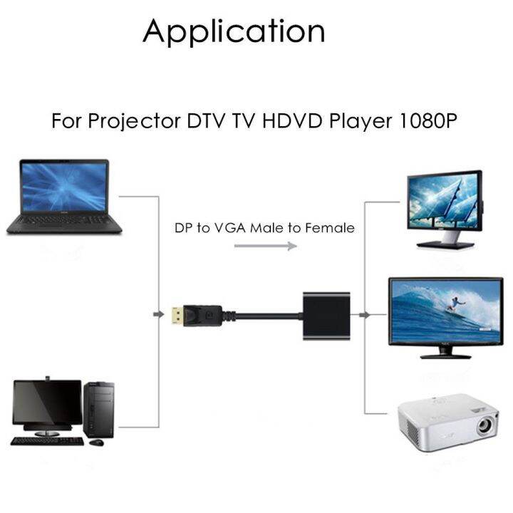 tinytech-อะแดปเตอร์แปลงวิดีโอ-hd-to-vga-f-20-ซม-dp-vga