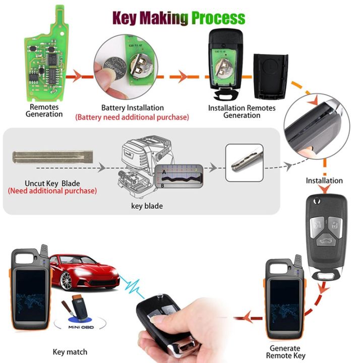 1-pcs-xhorse-xnau01en-wireless-remote-key-fob-flip-3-button-universal-for-audi-type-for-vvdi-key-tool