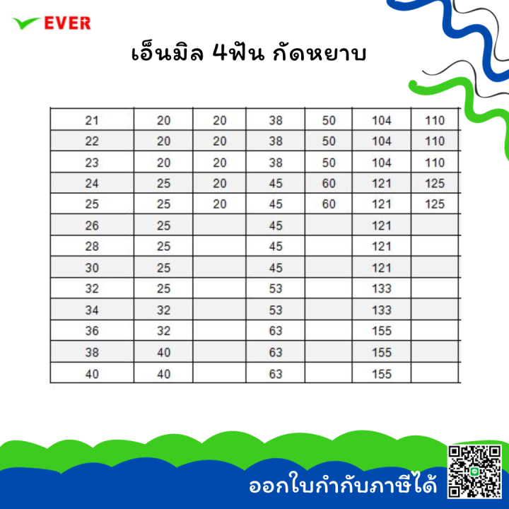 ดอกเอ็นมิล-4ฟัน-กัดหยาบ-เหล็กไฮสปีด-พร้อมส่ง-roughing-end-mills-4-flute-hss-coarse-teeth-ct26m