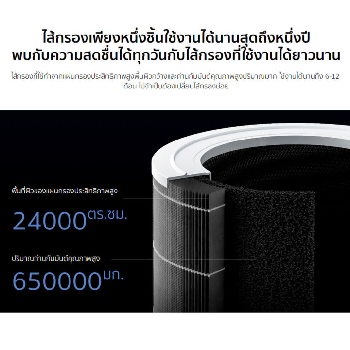 พร้อมส่ง-xiaomi-mi-air-purifier-4-pro-เครื่องฟอกอากาศ-เครื่องฟอกเสี่ยวมี่-mi-pro-35-60-ตรม-รับประกันศูนย์ไทย-1-ปี