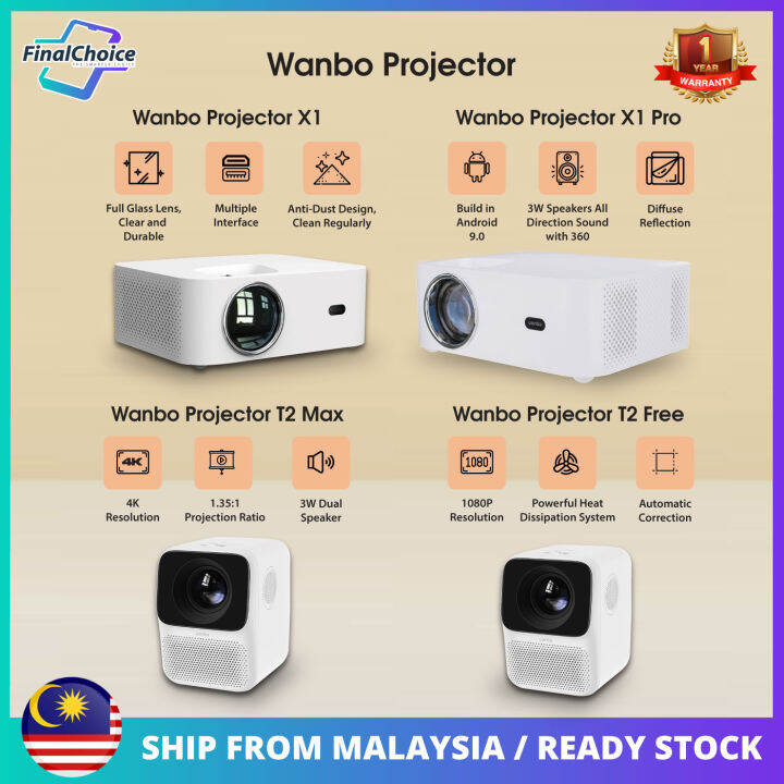 Wanbo Projector X1 / X1 Pro / T2 Free / T2 Max / T2R Max Low Noise
