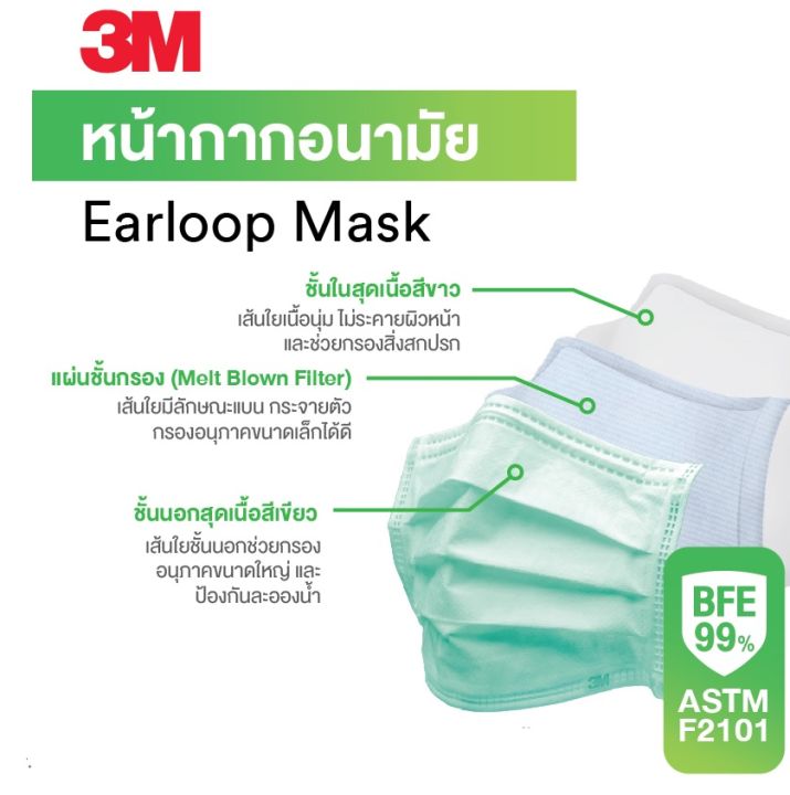 x50-ชิ้น-หน้ากากอนามัย-3m-face-mask-earloop-3layer-3m-หน้ากากเพื่อสุขภาพ-3m-xl002009055