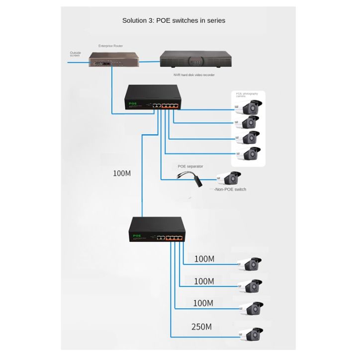 6-port-100mbps-poe-switch-network-switch-network-splitter-metal-black-with-vlan-function-for-surveillance-cameras