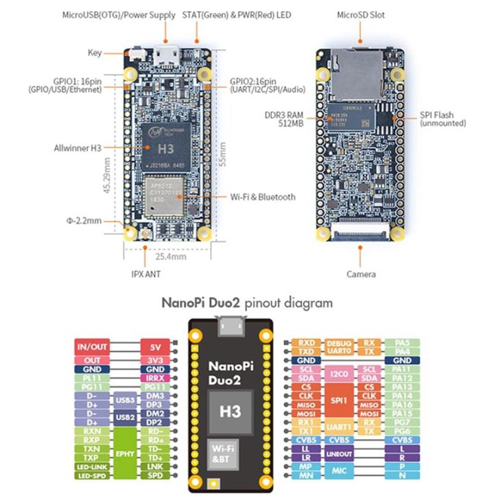 for-nanopi-duo2-allwinner-h3-development-board-cortex-a7-512mb-ddr3-ram-ubuntucore-iot-application-development-board