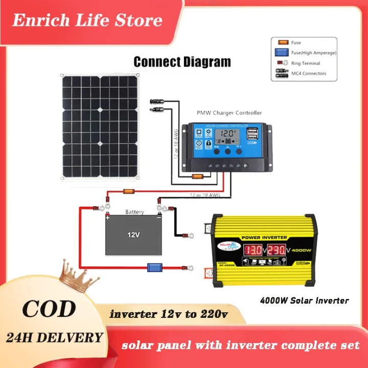 【solar panel complete set for home appliances】【Solar Panel with ...