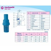 PVCหัวกะโหลกพีวีซี 1.1/2 ,1.1/4,  2 ฟ. ท่อน้ำไทย