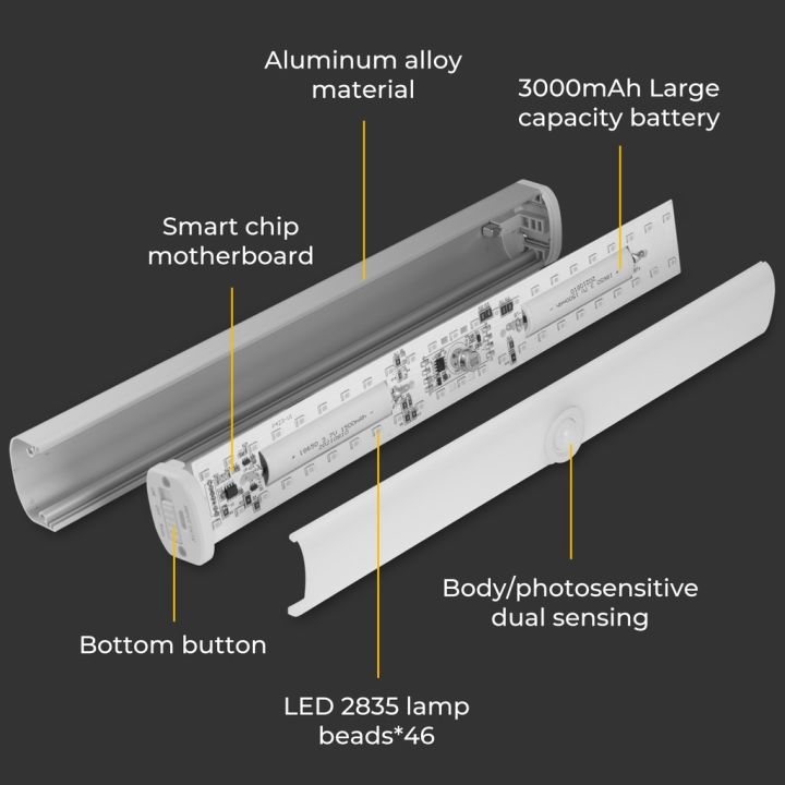 hyderson-motion-sensor-light-46-leds-cabinet-light-3000mah-usb-rechargeable-280lm-night-light-led-bar-for-cabinet-closet-bathroom-stair-wall