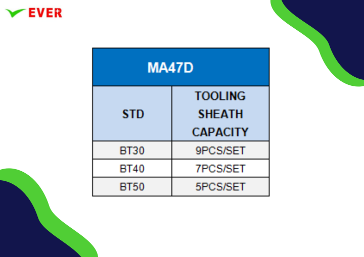 ชั้นใส่เครื่องมือช่าง-พร้อมส่ง-tooling-sheath-rack-ma47d